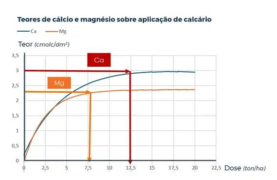 Gráfico, Gráfico de linhas

O conteúdo gerado por IA pode estar incorreto.